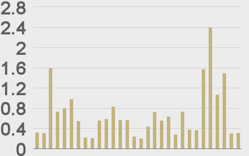 Volumes Jump As 2024 Gets Going LMAX Group Opinions   Chart2 08 01 2024 