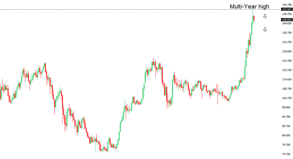 LMAX Exchange - unique vision for global FX